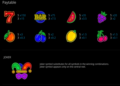 Exploding Fruits Paytable