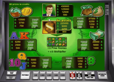 The Money Game Spiel